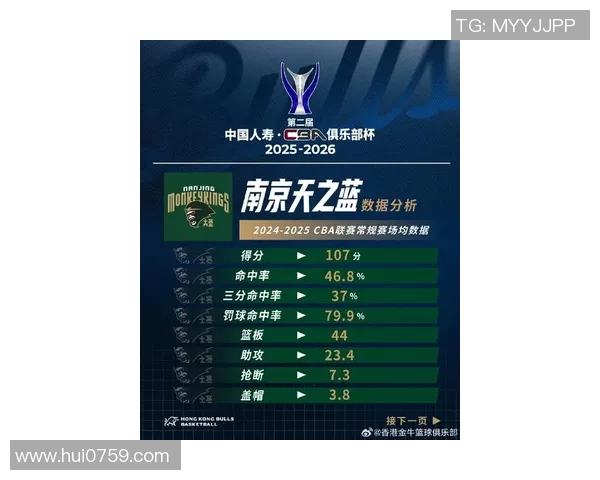 南京篮球队在联合会杯积分榜上以58分稳居第一名展现强劲实力
